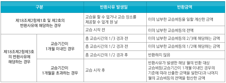 세부모집요강